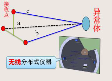 z6com尊龙凯时(中国游)官方网站