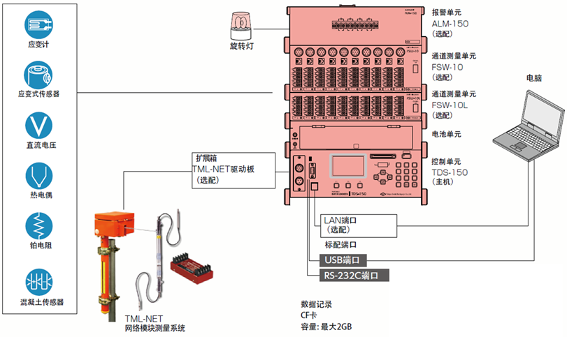 z6com尊龙凯时(中国游)官方网站