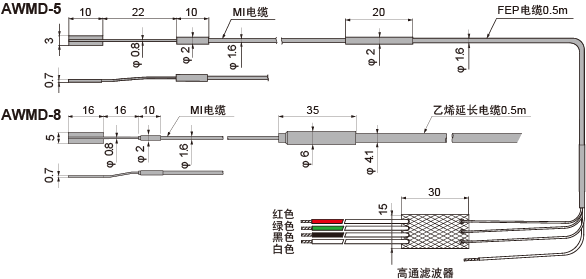 AWM-8