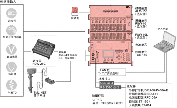 z6com尊龙凯时(中国游)官方网站