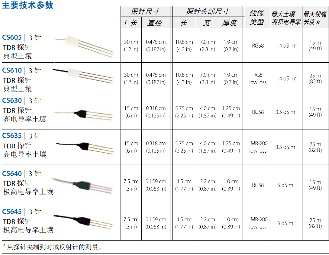 z6com尊龙凯时(中国游)官方网站