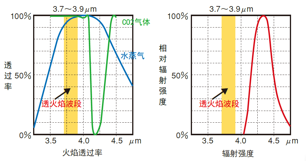 z6com尊龙凯时(中国游)官方网站