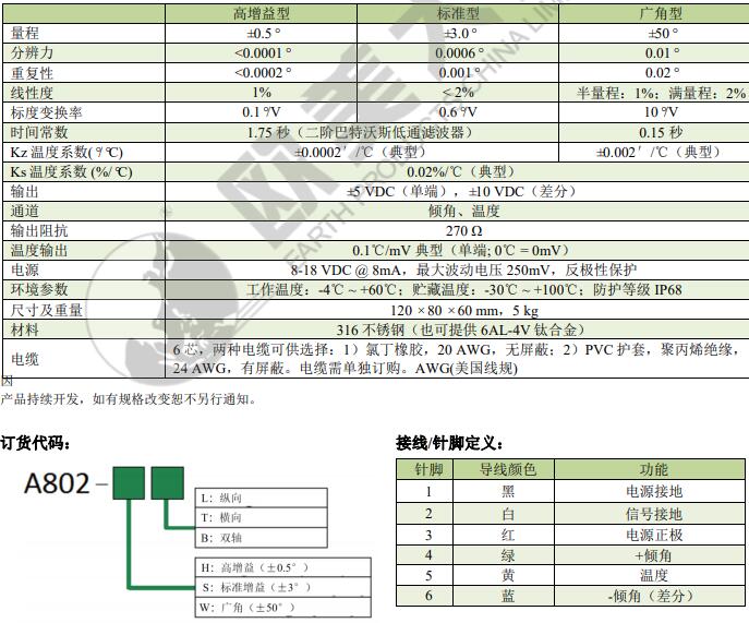 z6com尊龙凯时(中国游)官方网站