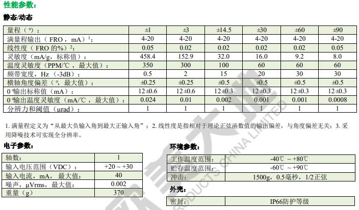 z6com尊龙凯时(中国游)官方网站