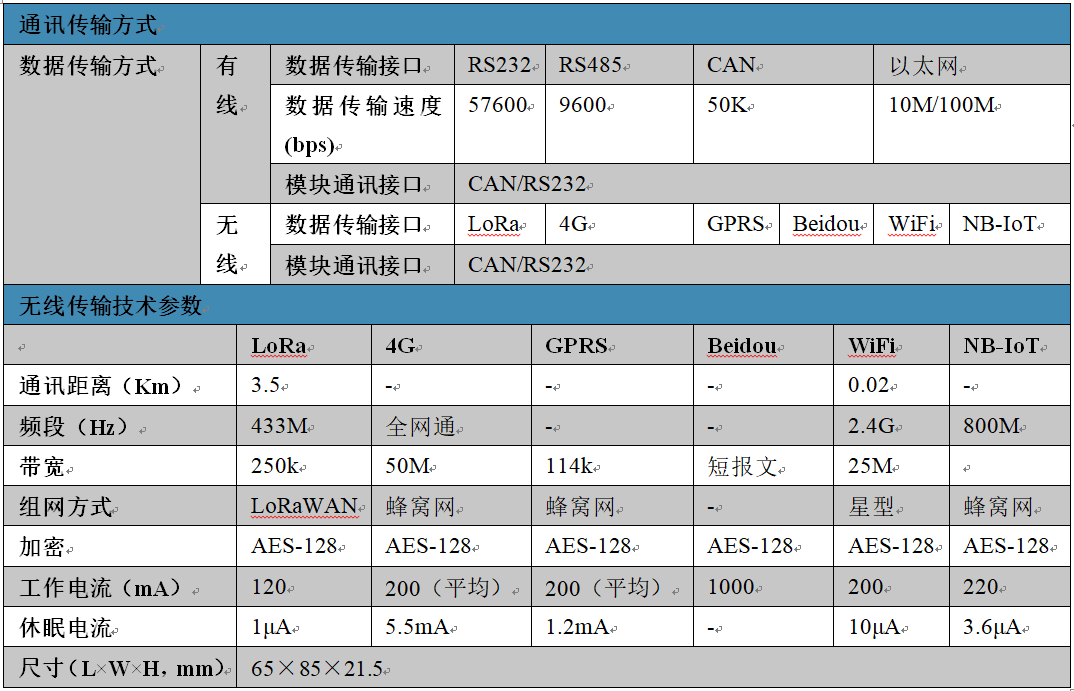 z6com尊龙凯时(中国游)官方网站