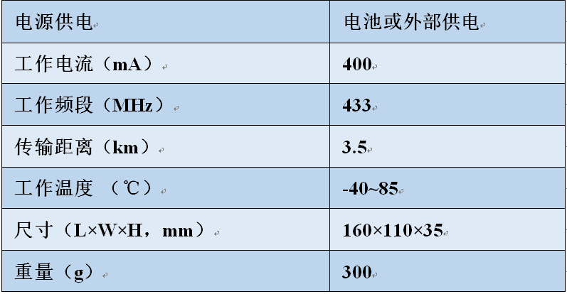 LoRa中继,LoRa中继器,lora中继？長oRa中继,LoRa中继器,lora中继？