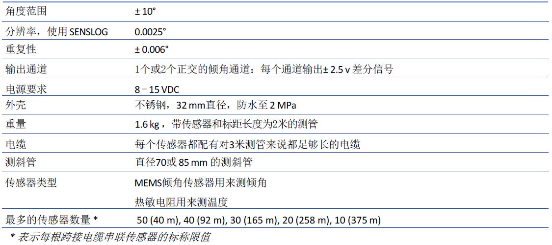 z6com尊龙凯时(中国游)官方网站