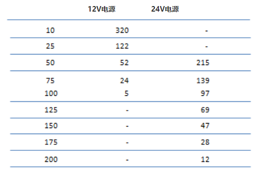 z6com尊龙凯时(中国游)官方网站