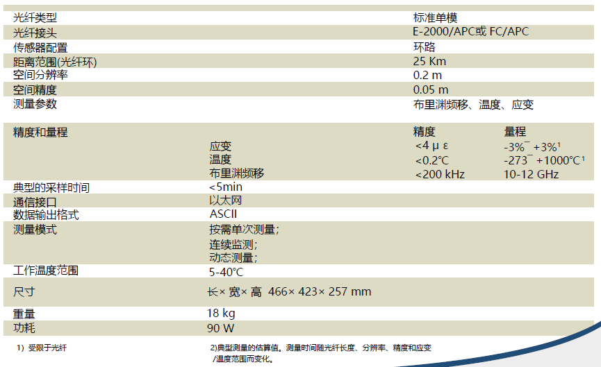 z6com尊龙凯时(中国游)官方网站