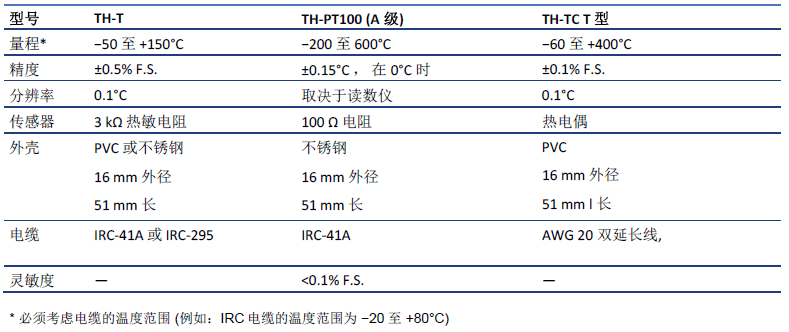 z6com尊龙凯时(中国游)官方网站