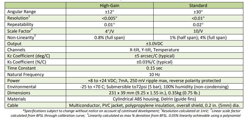 z6com尊龙凯时(中国游)官方网站