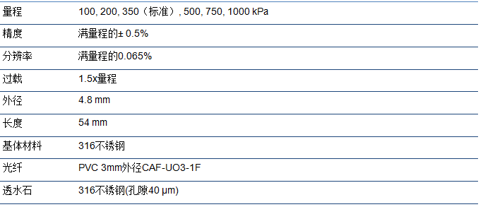 z6com尊龙凯时(中国游)官方网站