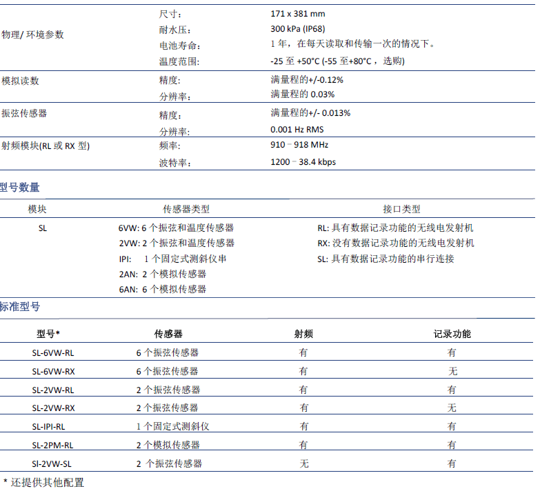 z6com尊龙凯时(中国游)官方网站