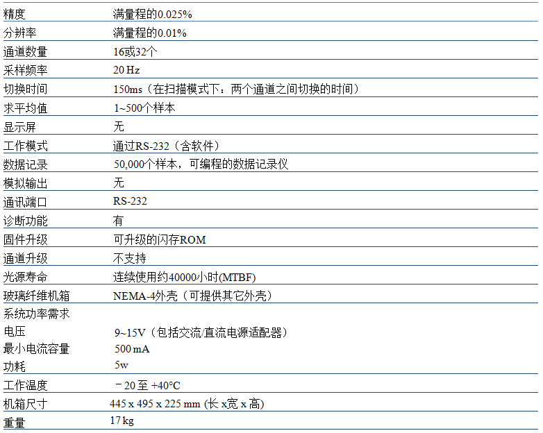 z6com尊龙凯时(中国游)官方网站