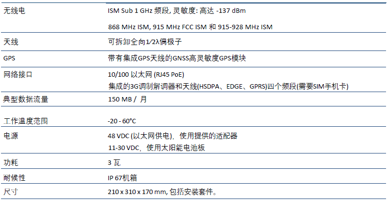 z6com尊龙凯时(中国游)官方网站