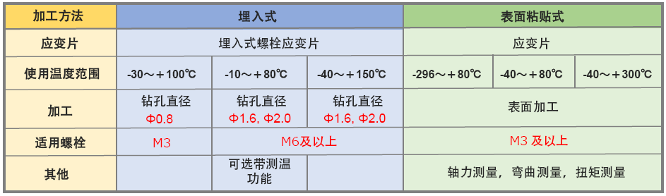 z6com尊龙凯时(中国游)官方网站