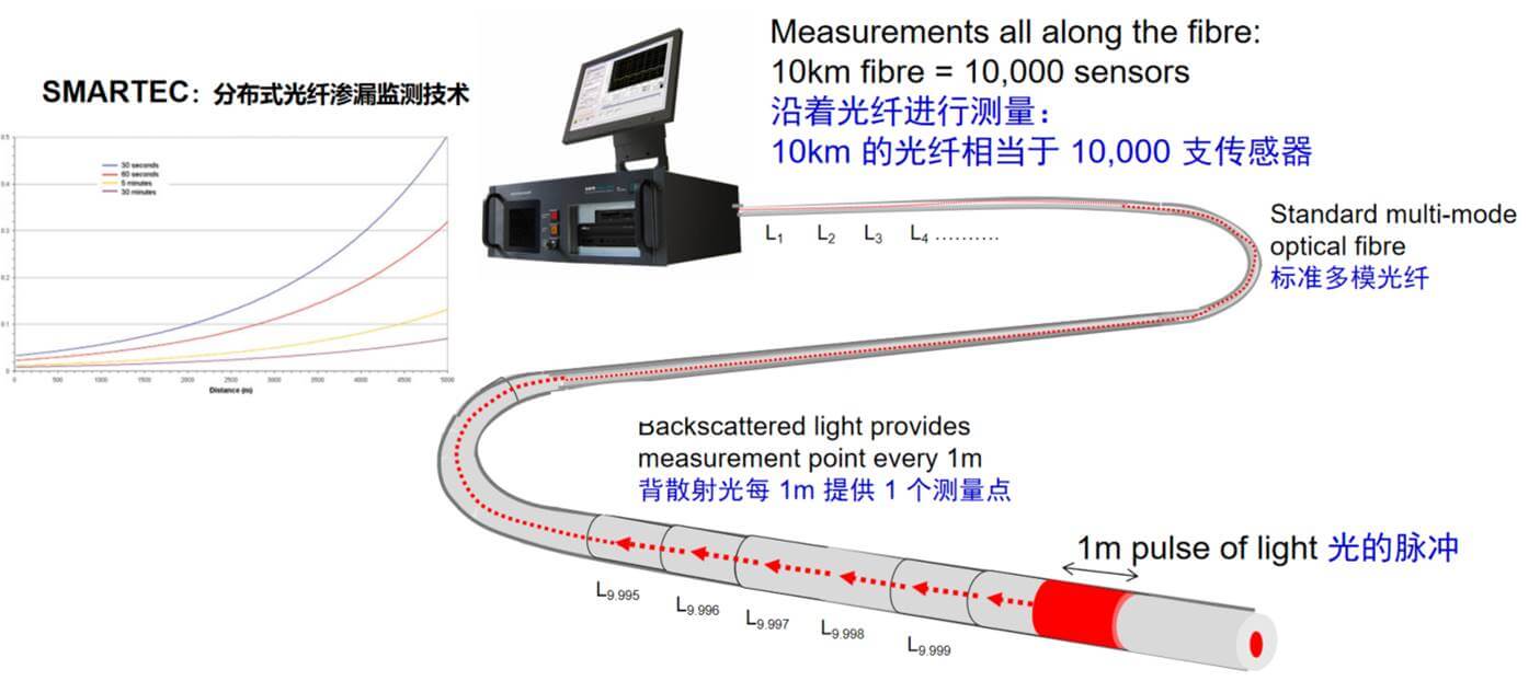 z6com尊龙凯时(中国游)官方网站