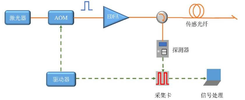 z6com尊龙凯时(中国游)官方网站