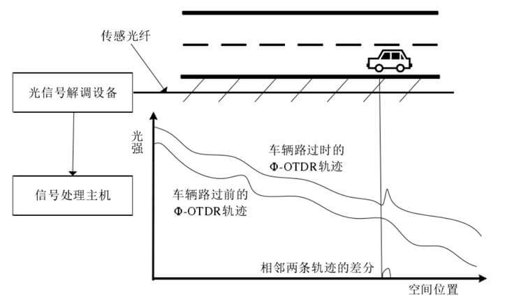 z6com尊龙凯时(中国游)官方网站