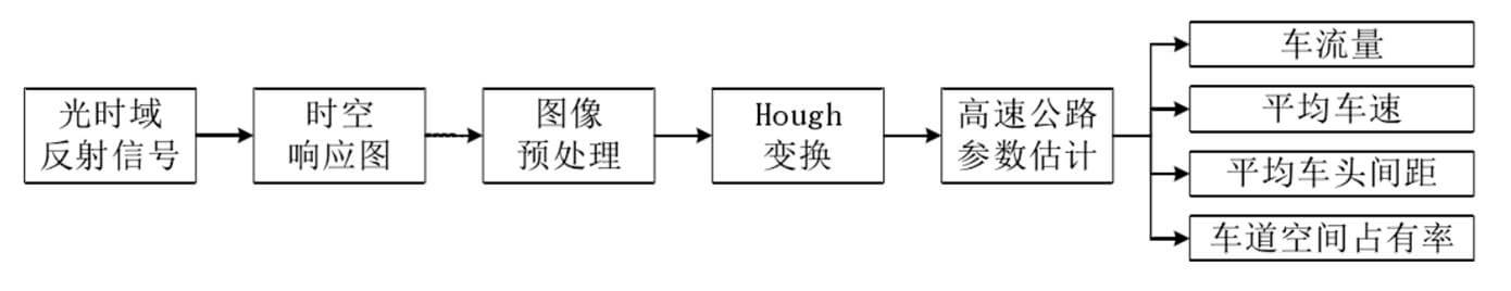 z6com尊龙凯时(中国游)官方网站