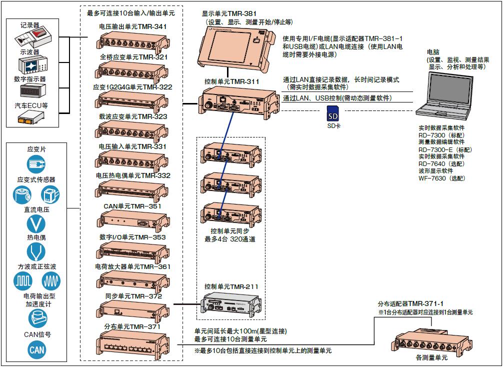 z6com尊龙凯时(中国游)官方网站