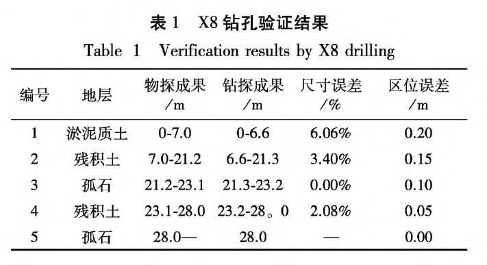 z6com尊龙凯时(中国游)官方网站