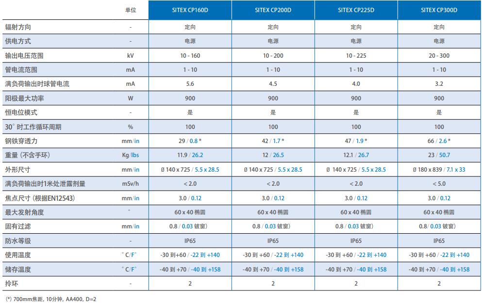 z6com尊龙凯时(中国游)官方网站