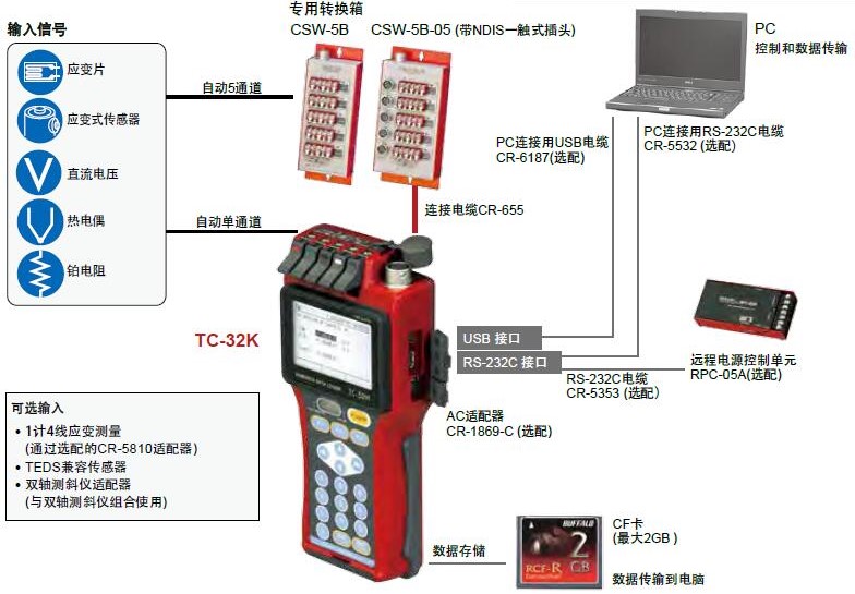 z6com尊龙凯时(中国游)官方网站