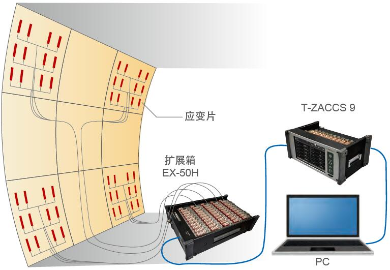 z6com尊龙凯时(中国游)官方网站