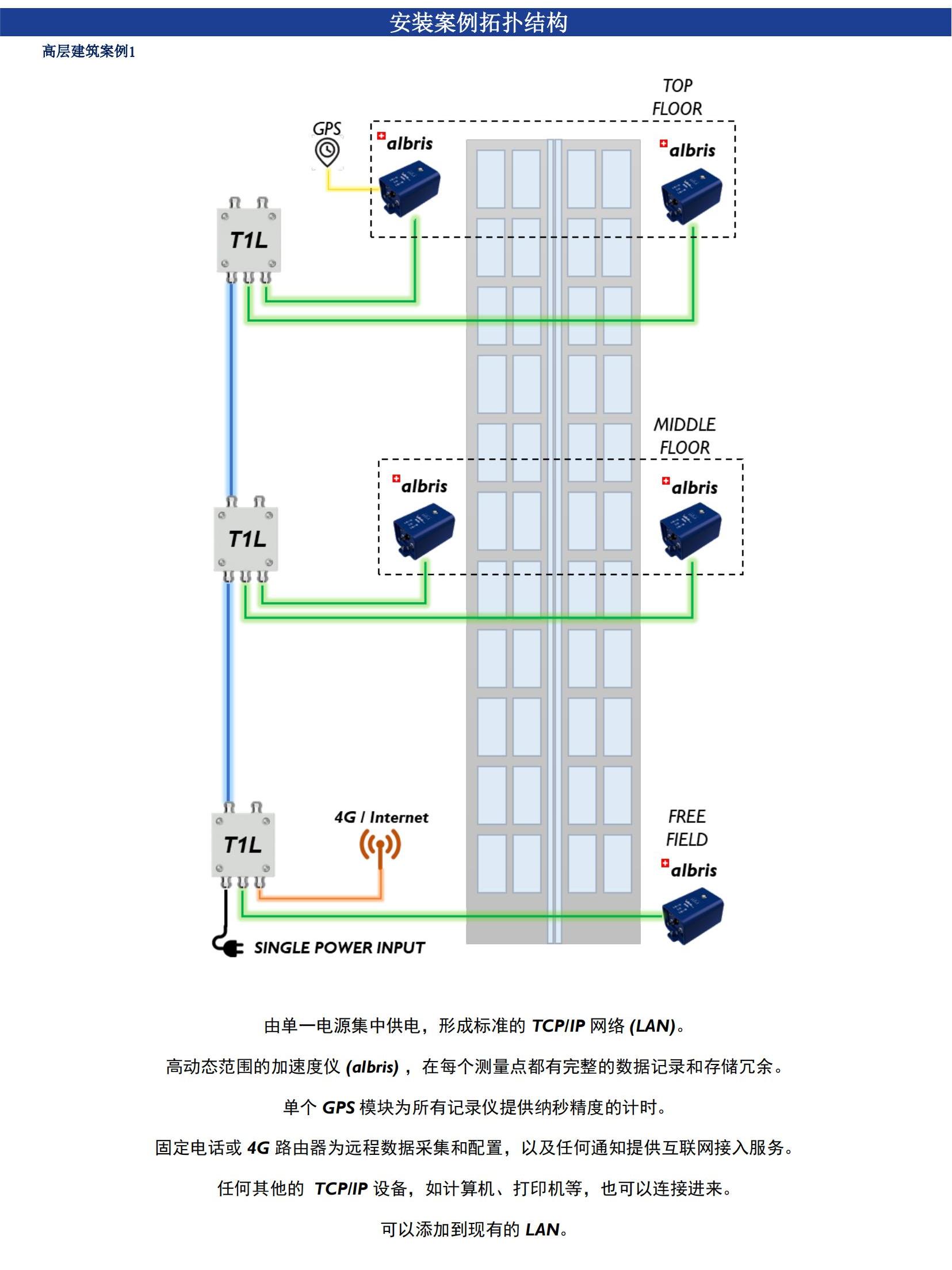 z6com尊龙凯时(中国游)官方网站