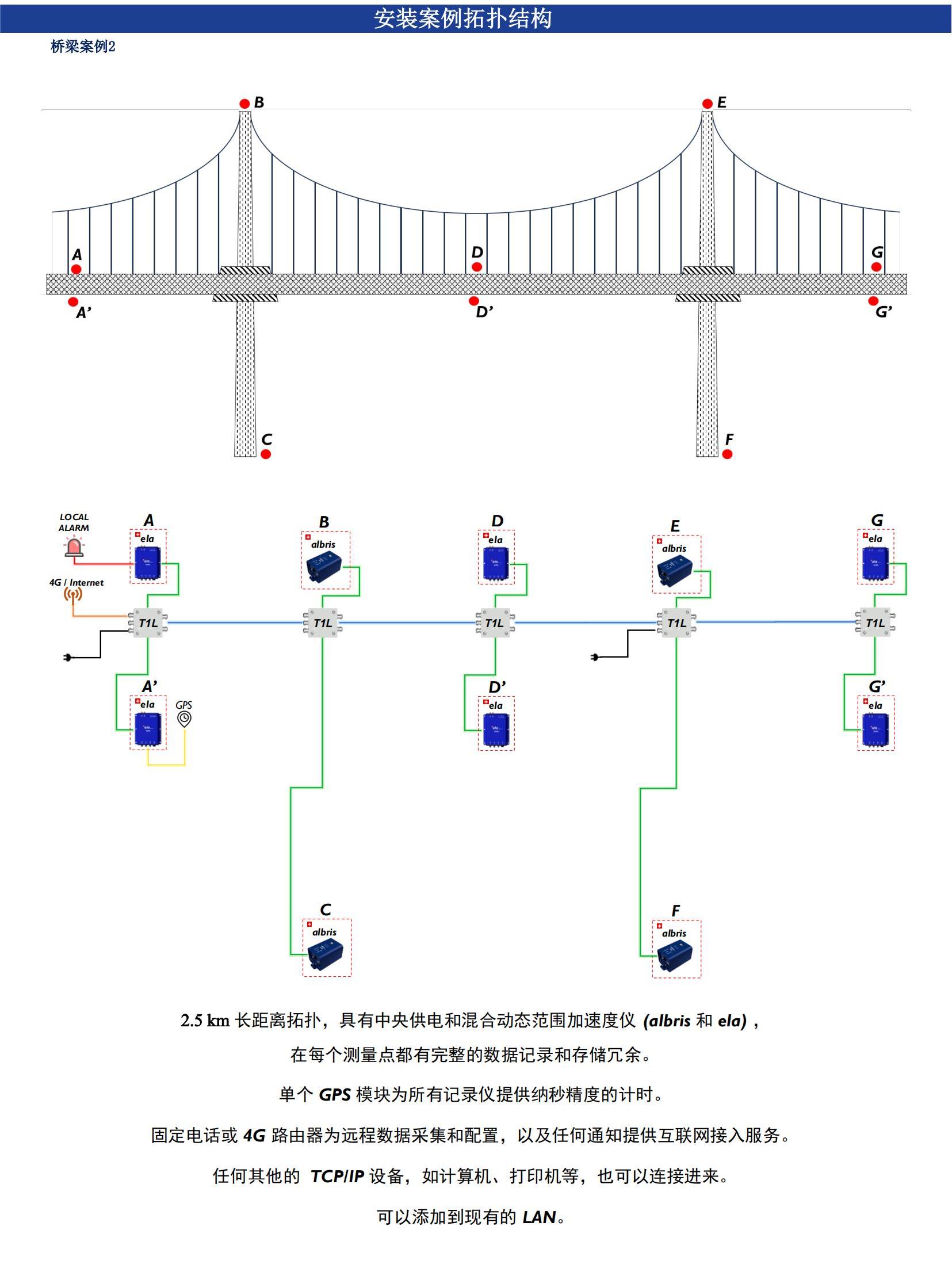 z6com尊龙凯时(中国游)官方网站