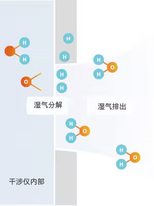 z6com尊龙凯时(中国游)官方网站