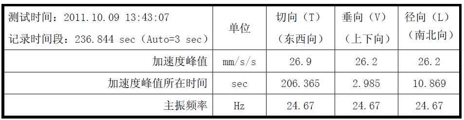 z6com尊龙凯时(中国游)官方网站