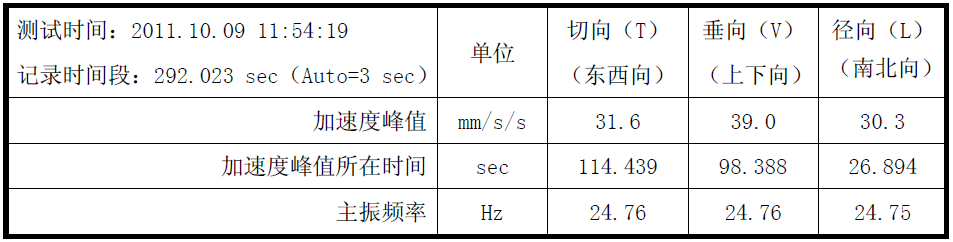 z6com尊龙凯时(中国游)官方网站