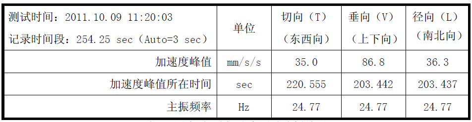 z6com尊龙凯时(中国游)官方网站