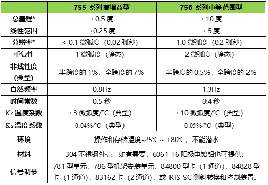 z6com尊龙凯时(中国游)官方网站