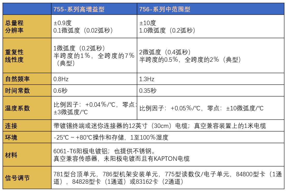 z6com尊龙凯时(中国游)官方网站