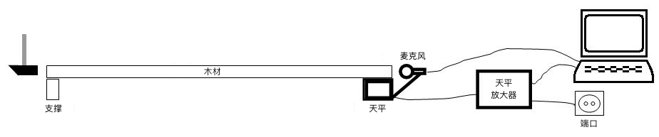 z6com尊龙凯时(中国游)官方网站