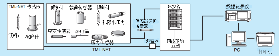 z6com尊龙凯时(中国游)官方网站