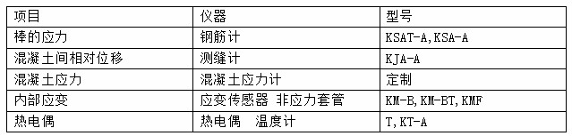 z6com尊龙凯时(中国游)官方网站