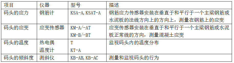 z6com尊龙凯时(中国游)官方网站