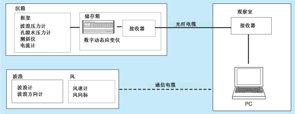 z6com尊龙凯时(中国游)官方网站