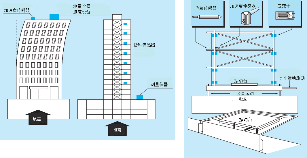 z6com尊龙凯时(中国游)官方网站